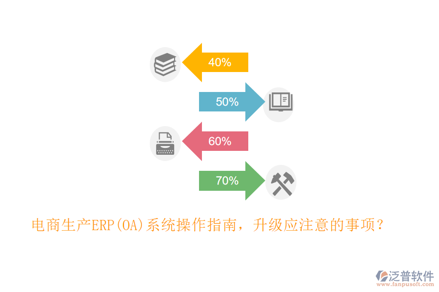 電商生產(chǎn)ERP(OA)系統(tǒng)操作指南，升級應(yīng)注意的事項(xiàng)？