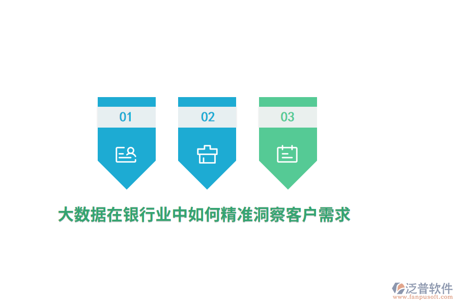 大數(shù)據(jù)在銀行業(yè)中如何精準(zhǔn)洞察客戶需求？