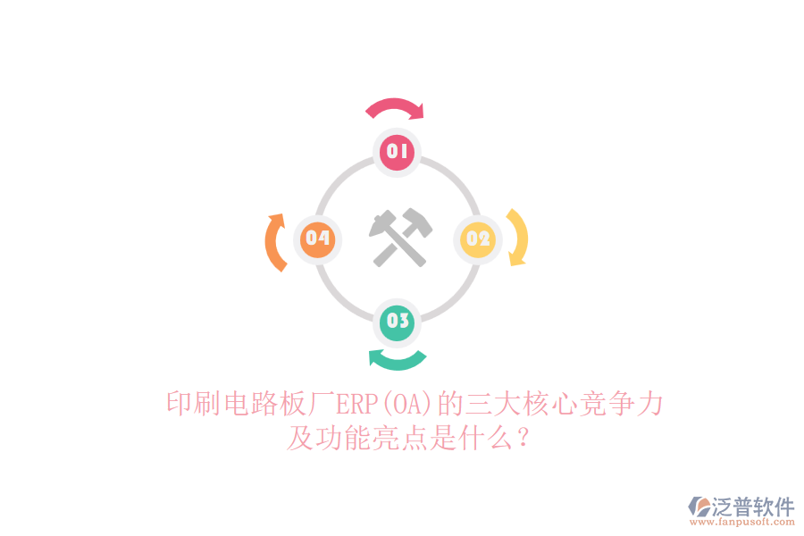印刷電路板廠ERP(OA)的三大核心競(jìng)爭(zhēng)力及功能亮點(diǎn)是什么？