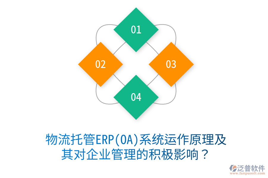 物流托管ERP(OA)系統(tǒng)運作原理及其對<a href=http://digitaldepost.com/gongsi/xt/ target=_blank class=infotextkey>企業(yè)管理</a>的積極影響？