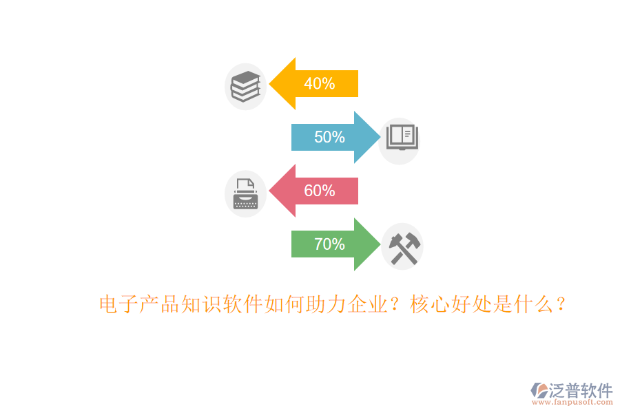 電子產(chǎn)品知識軟件如何助力企業(yè)？核心好處是什么？