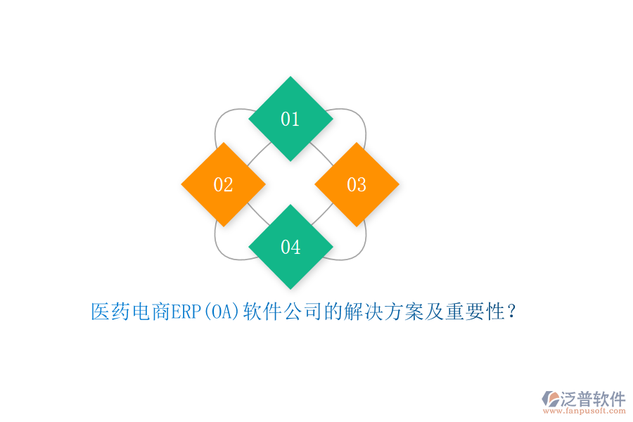 醫(yī)藥電商ERP(OA)軟件公司的解決方案及重要性？