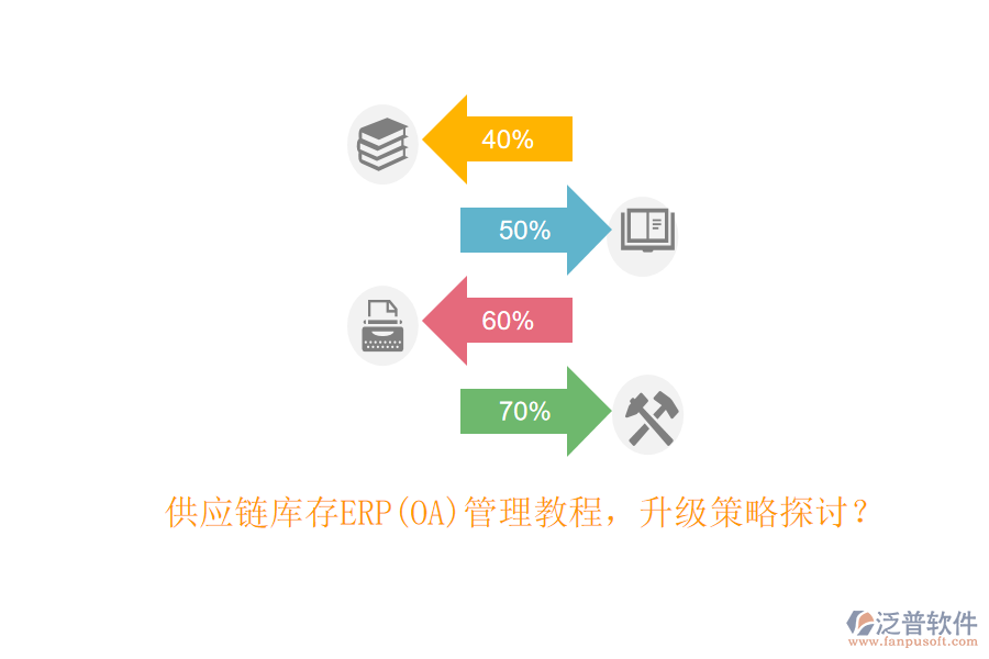 供應(yīng)鏈庫存ERP(OA)管理教程，升級(jí)策略探討？
