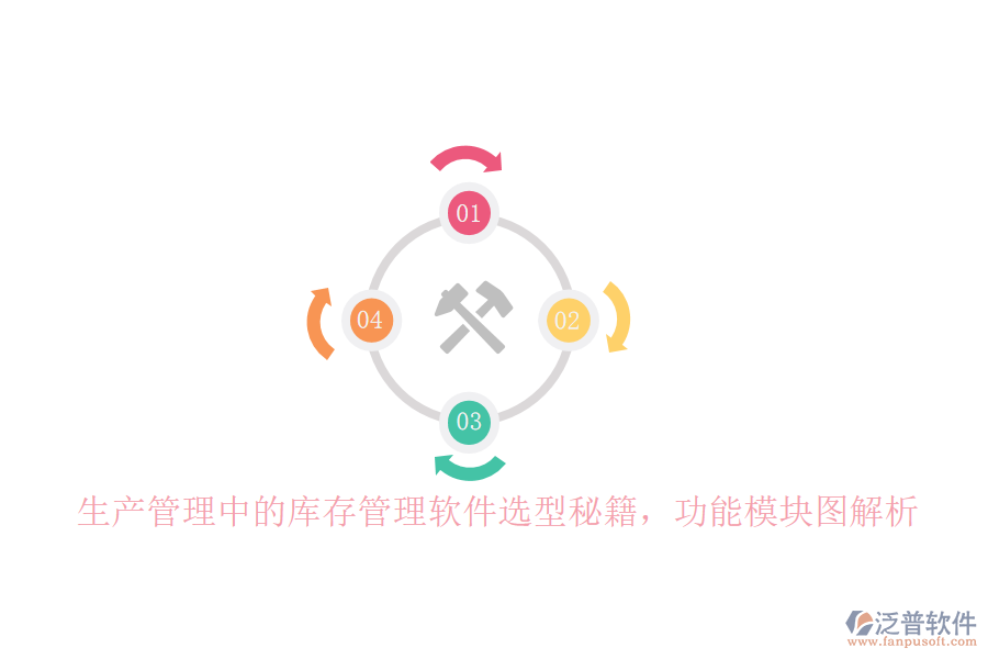 生產(chǎn)管理中的庫存管理軟件選型秘籍，功能模塊圖解析