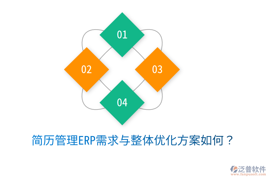  簡(jiǎn)歷管理ERP需求與整體優(yōu)化方案如何？