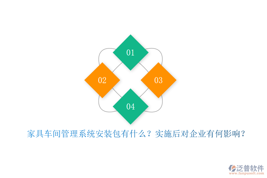 家具車間管理系統(tǒng)安裝包有什么？實施后對企業(yè)有何影響？