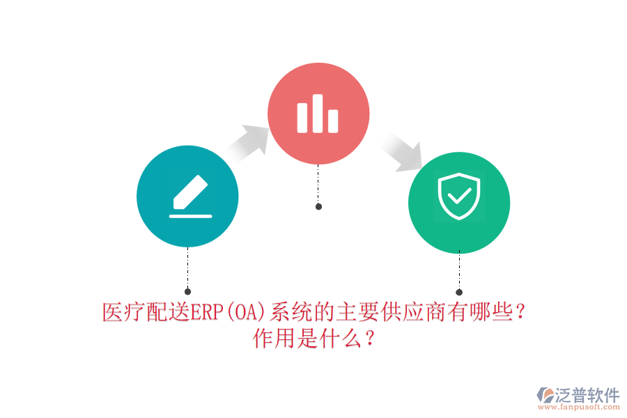 醫(yī)療配送ERP(OA)系統(tǒng)的主要供應(yīng)商有哪些？作用是什么？