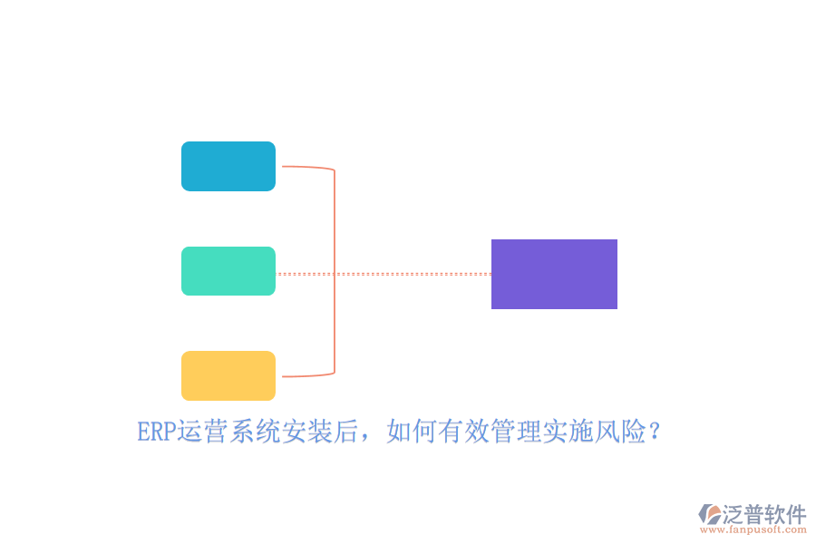 ERP運(yùn)營(yíng)系統(tǒng)安裝后，如何有效管理實(shí)施風(fēng)險(xiǎn)？