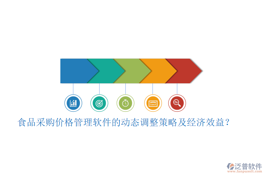 食品采購(gòu)價(jià)格管理軟件的動(dòng)態(tài)調(diào)整策略及經(jīng)濟(jì)效益？