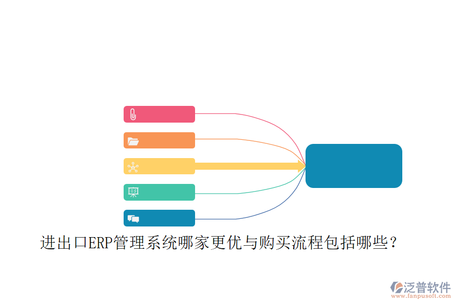 進(jìn)出口ERP管理系統(tǒng)哪家更優(yōu)與購買流程包括哪些？