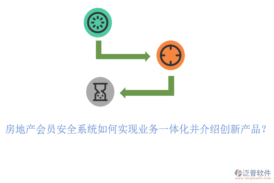 房地產(chǎn)會員安全系統(tǒng)如何實現(xiàn)業(yè)務(wù)一體化并介紹創(chuàng)新產(chǎn)品？