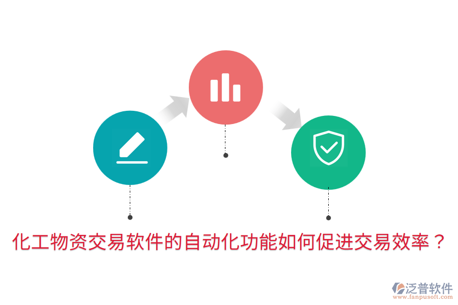 化工物資交易軟件的自動(dòng)化功能如何促進(jìn)交易效率？