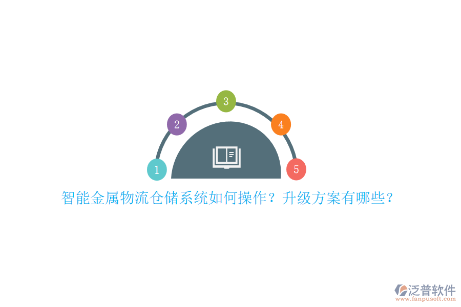 智能金屬物流倉儲系統(tǒng)如何操作？升級方案有哪些？