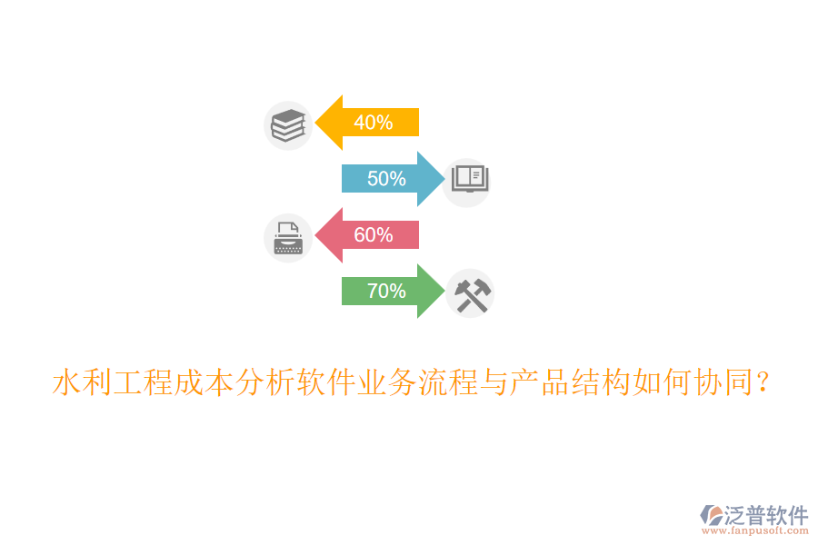水利工程成本分析軟件業(yè)務(wù)流程與產(chǎn)品結(jié)構(gòu)如何協(xié)同？