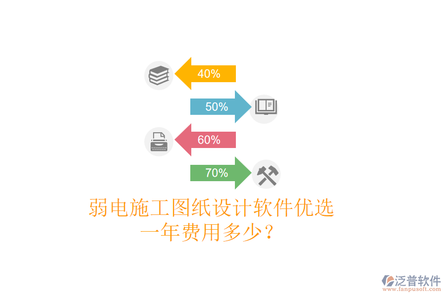 弱電施工圖紙設(shè)計軟件優(yōu)選，一年費用多少？