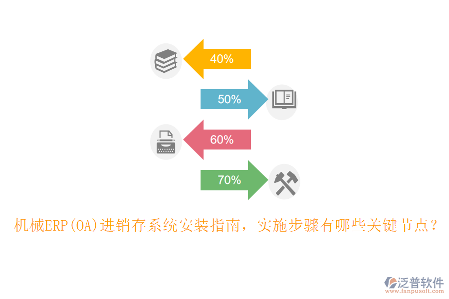 機(jī)械ERP(OA)進(jìn)銷存系統(tǒng)安裝指南，實(shí)施步驟有哪些關(guān)鍵節(jié)點(diǎn)？
