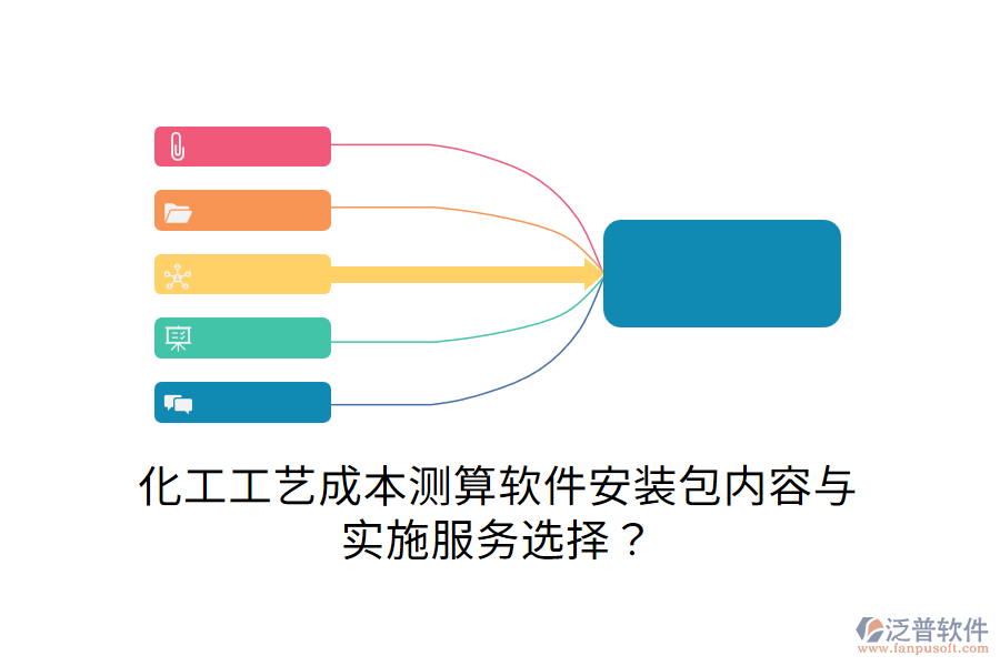 化工工藝成本測算軟件安裝包內(nèi)容與實(shí)施服務(wù)選擇？