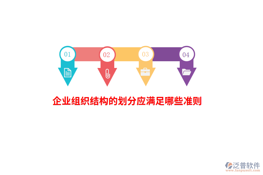 企業(yè)組織結(jié)構(gòu)的劃分應(yīng)滿足哪些準則？
