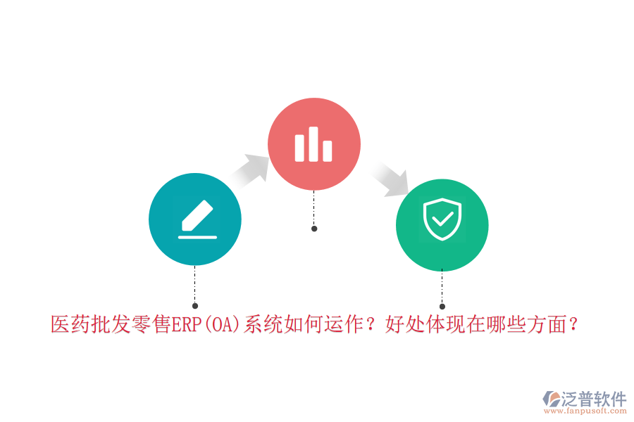 醫(yī)藥批發(fā)零售ERP(OA)系統(tǒng)如何運(yùn)作？好處體現(xiàn)在哪些方面？