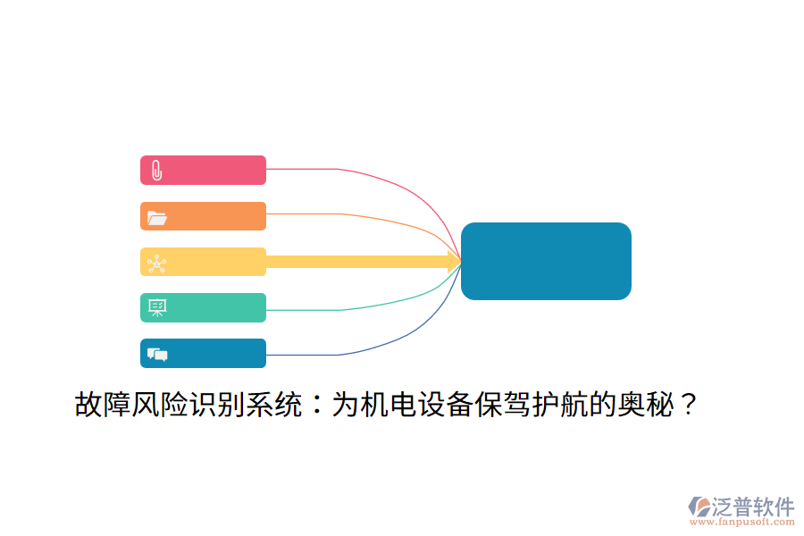 故障風(fēng)險識別系統(tǒng)：為機(jī)電設(shè)備保駕護(hù)航的奧秘？