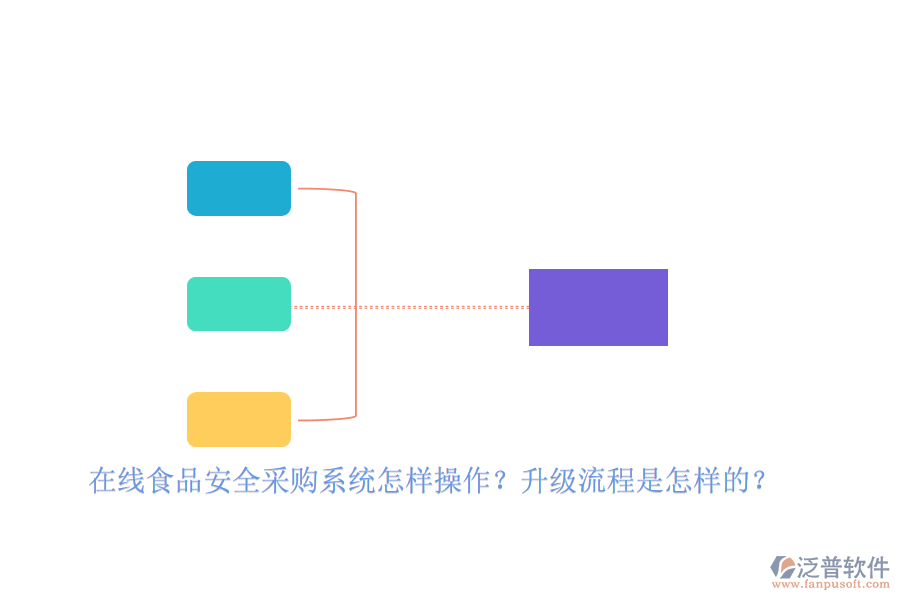 在線食品安全采購系統(tǒng)怎樣操作？升級(jí)流程是怎樣的？