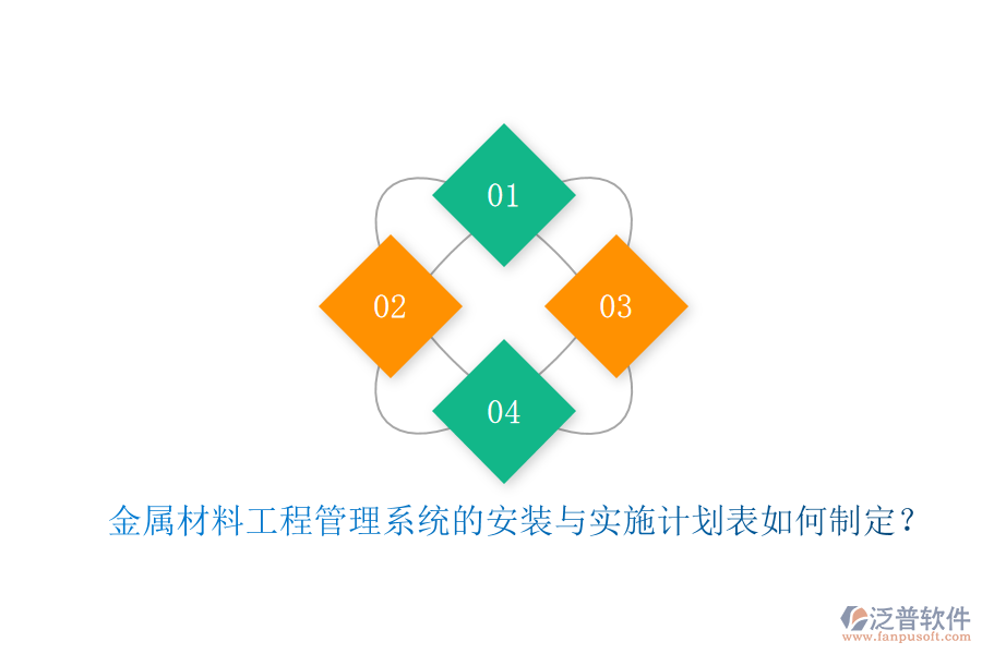 金屬材料工程管理系統(tǒng)的安裝與實(shí)施計(jì)劃表如何制定？