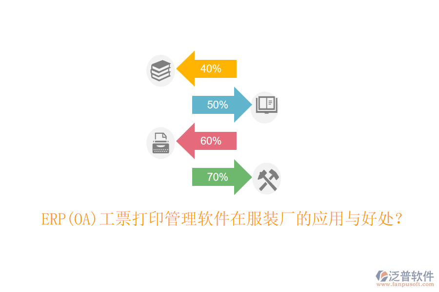 ERP(OA)工票打印管理軟件在服裝廠的應(yīng)用與好處？