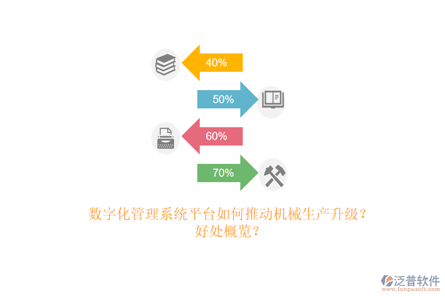 數(shù)字化管理系統(tǒng)平臺如何推動機械生產(chǎn)升級？好處概覽？