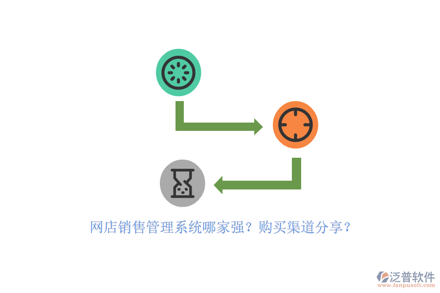 網(wǎng)店銷(xiāo)售管理系統(tǒng)哪家強(qiáng)？購(gòu)買(mǎi)渠道分享？
