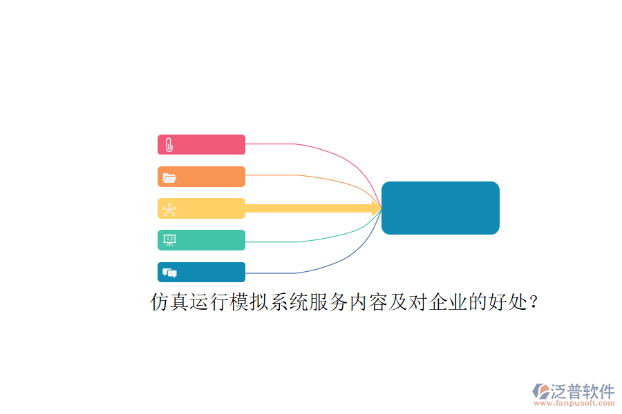 仿真運(yùn)行模擬系統(tǒng)服務(wù)內(nèi)容及對(duì)企業(yè)的好處？