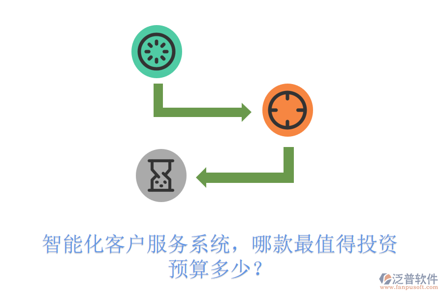 智能化客戶服務系統(tǒng)，哪款最值得投資？預算多少？