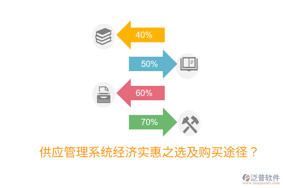  供應(yīng)管理系統(tǒng)經(jīng)濟(jì)實(shí)惠之選及購買途徑？