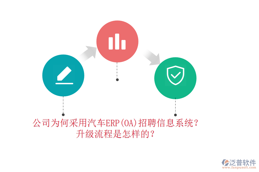 公司為何采用汽車ERP(OA)招聘信息系統(tǒng)？升級流程是怎樣的？