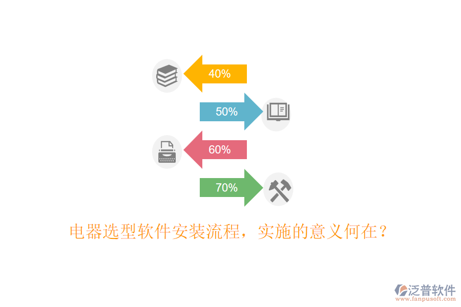 電器選型軟件安裝流程，實施的意義何在？