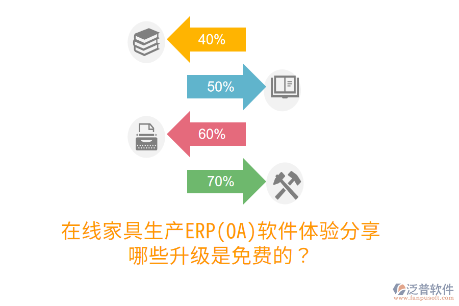  在線家具生產(chǎn)ERP(OA)軟件體驗(yàn)分享，哪些升級(jí)是免費(fèi)的？