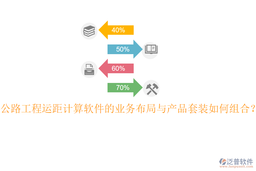公路工程運(yùn)距計(jì)算軟件的業(yè)務(wù)布局與產(chǎn)品套裝如何組合？