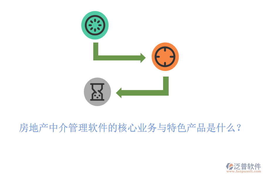 房地產(chǎn)中介管理軟件的核心業(yè)務與特色產(chǎn)品是什么？