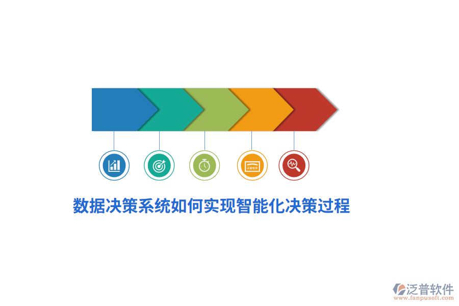 數(shù)據(jù)決策系統(tǒng)如何實(shí)現(xiàn)智能化決策過(guò)程？