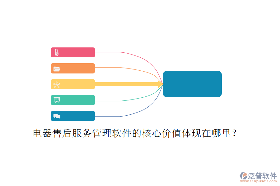 電器售后服務(wù)管理軟件的核心價值體現(xiàn)在哪里？