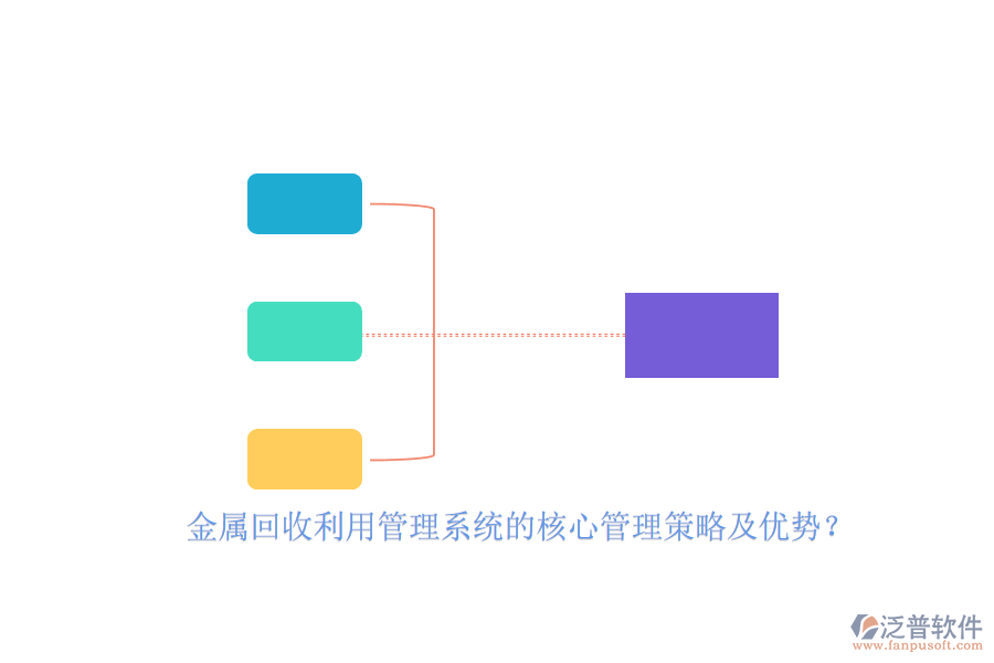 金屬回收利用管理系統(tǒng)的核心管理策略及優(yōu)勢？