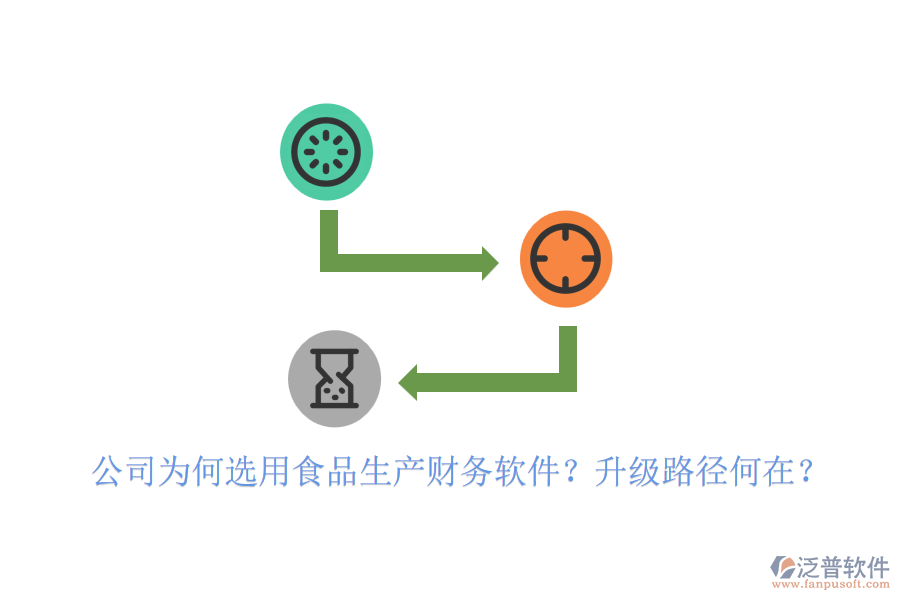 公司為何選用食品生產(chǎn)財(cái)務(wù)軟件？升級(jí)路徑何在？
