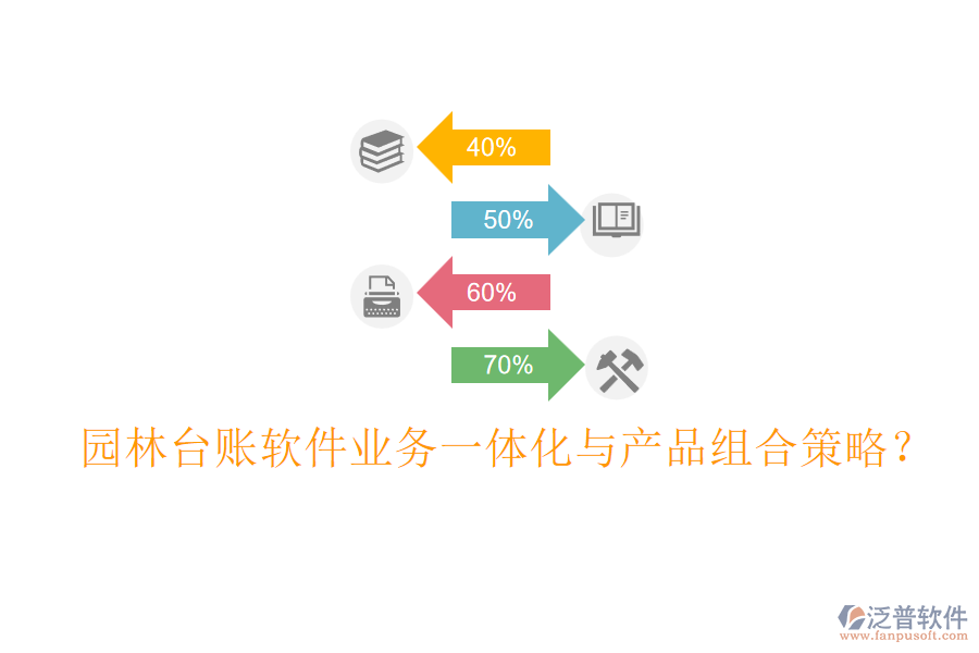 園林臺(tái)賬軟件業(yè)務(wù)一體化與產(chǎn)品組合策略？