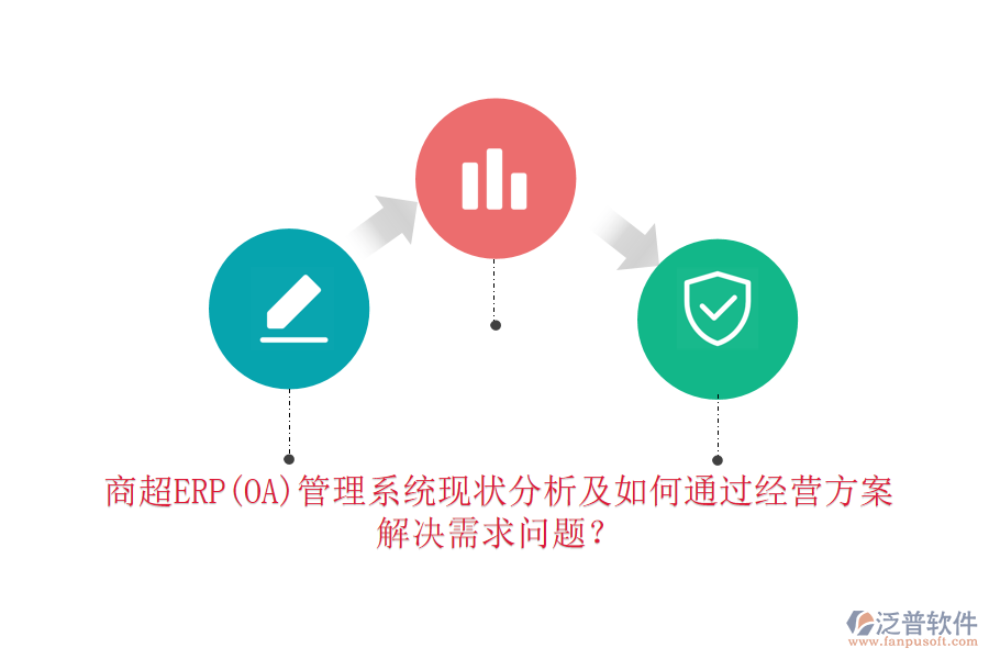 商超ERP(OA)管理系統(tǒng)現(xiàn)狀分析及如何通過(guò)經(jīng)營(yíng)方案解決需求問(wèn)題？