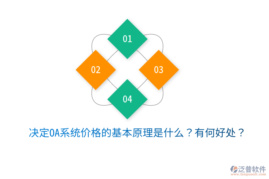 決定OA系統(tǒng)價(jià)格的基本原理是什么？有何好處？