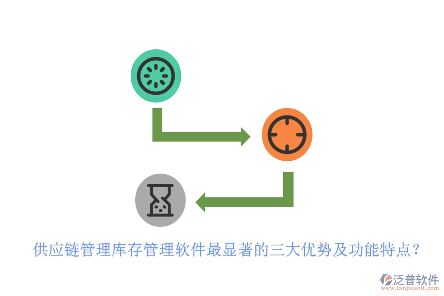 供應(yīng)鏈管理庫(kù)存管理軟件最顯著的三大優(yōu)勢(shì)及功能特點(diǎn)？