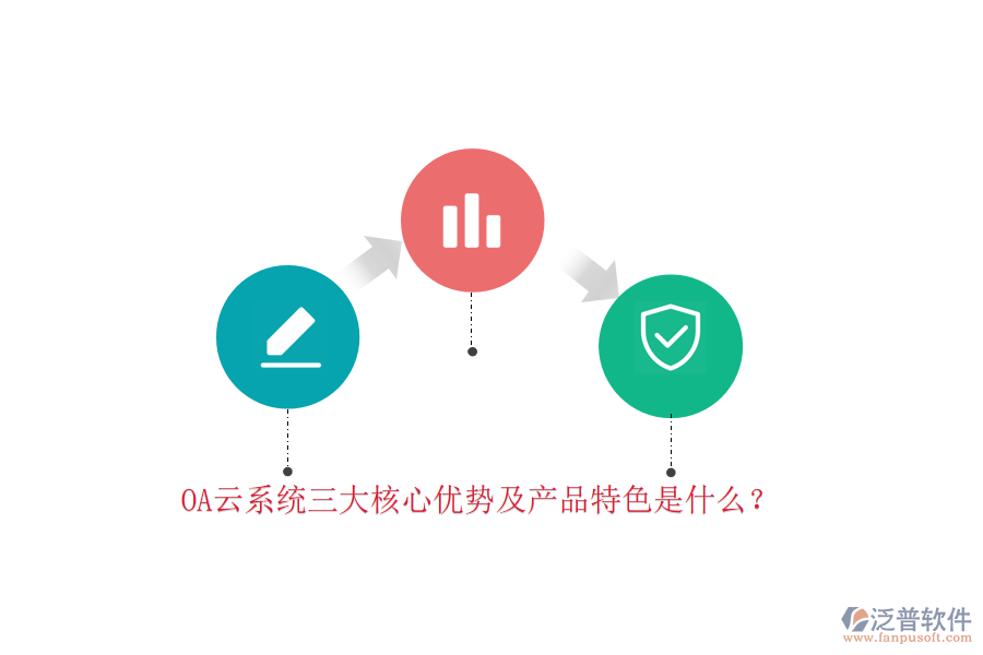 OA云系統(tǒng)三大核心優(yōu)勢及產(chǎn)品特色是什么？