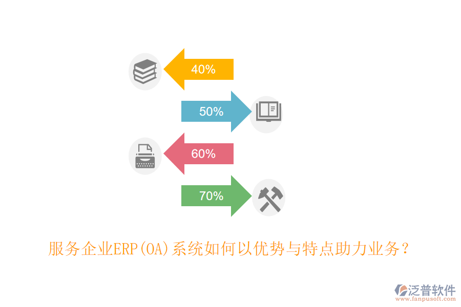 服務(wù)企業(yè)ERP(OA)系統(tǒng)如何以?xún)?yōu)勢(shì)與特點(diǎn)助力業(yè)務(wù)？
