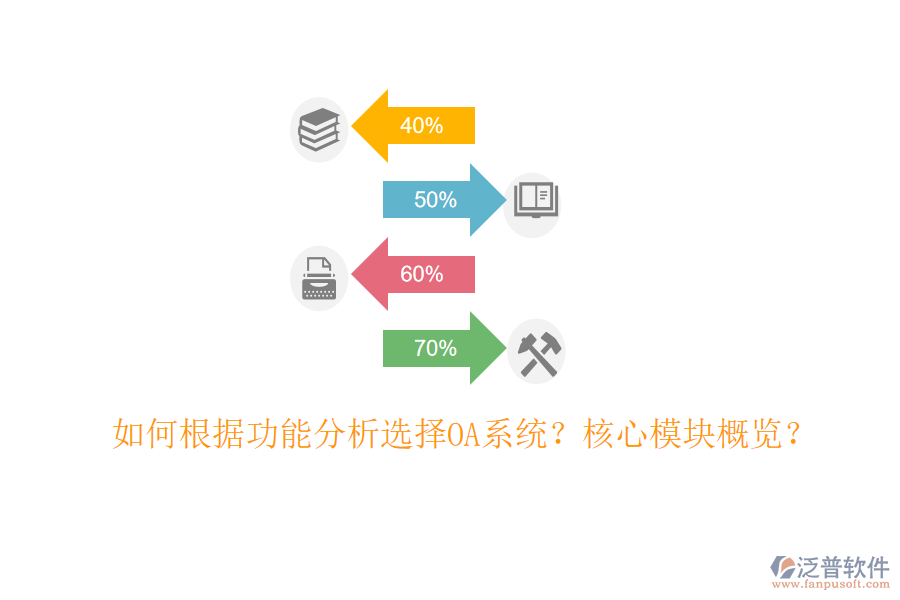  如何根據(jù)功能分析選擇OA系統(tǒng)？核心模塊概覽？