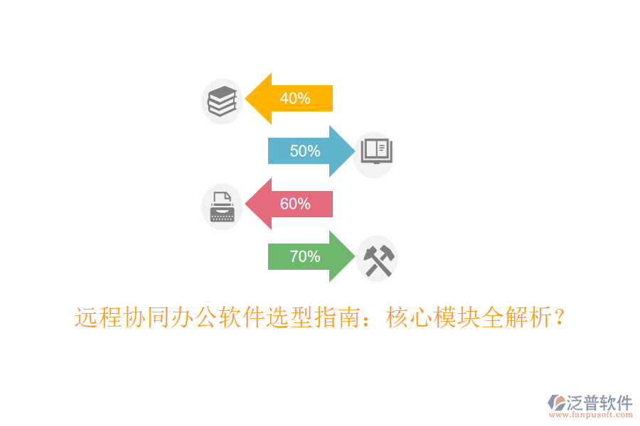  遠程協(xié)同辦公軟件選型指南：核心模塊全解析？
