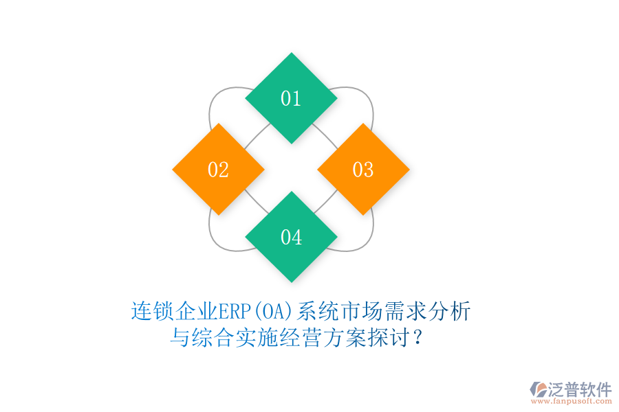 連鎖企業(yè)ERP(OA)系統(tǒng)市場需求分析與綜合實(shí)施經(jīng)營方案探討？